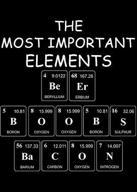 Most Important Elements
