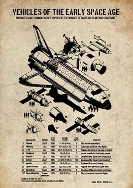 vehicles of the early