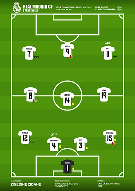 Real Madrid Champions 2016