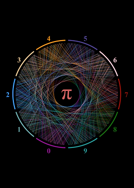 1000 Digits of Pi