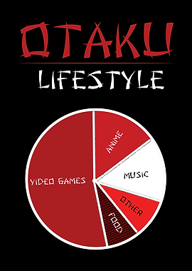 Otaku Lifestyle