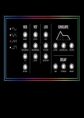 Synthesizer Synthi Music