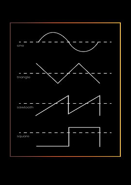 Sine Triangle Sawtooth