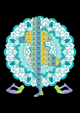 Yoga Periodic Table