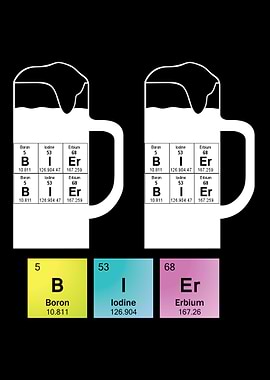 Beer periodic table