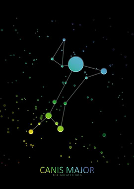 Canis Major Constellation