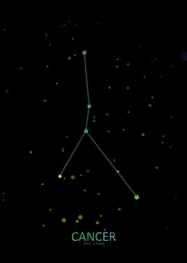 Cancer Constellation