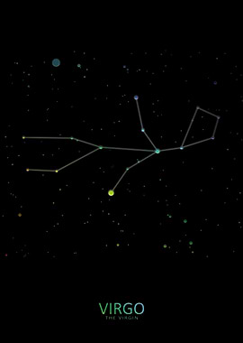 Virgo Constellation