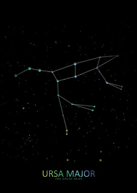 Ursa Major Constellation
