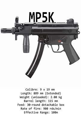HK MP5K Aesthetic Specs