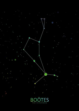 Botes Constellation