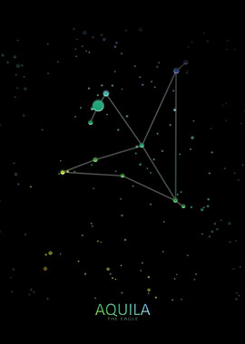 Aquila Constellation