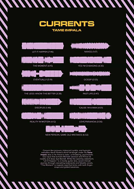 Currents by Tame Impala