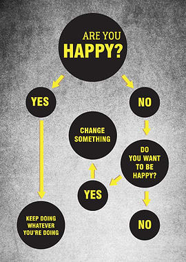 Formula of the Happiness