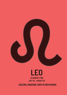 Leo Zodiac Sign poster