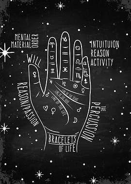 Palmistry Hand drawn