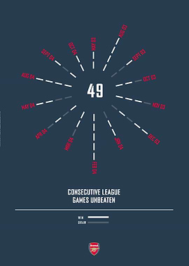 League Games Unbeaten