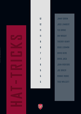 Hat Tricks