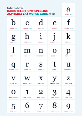 Phonetic Morse alphabet