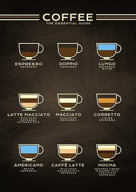 Coffee Guide