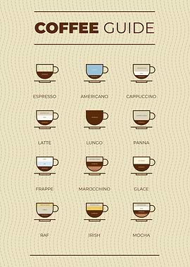 Coffee Guide