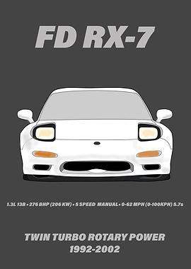 FD RX7 Info Render