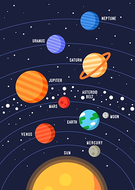 Solar system flat design