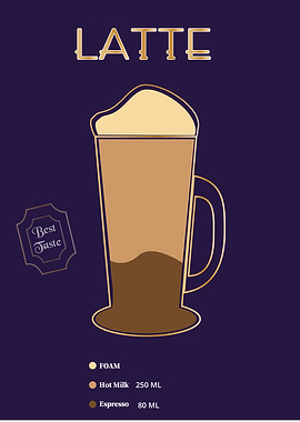 Latte Poster
