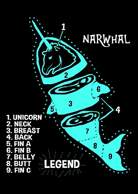 Narwhal Body Parts
