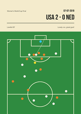 USA 2 NED 0 Rose Lavelle