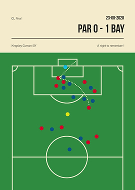 Bayeren Kingsley Coman