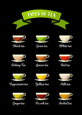 Tea types Gift