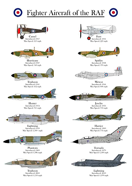 RAF Fighter Aircraft