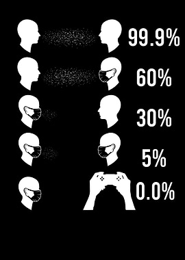 Gaming Routine Quarantine