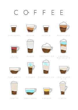 Coffee menu minimalistic