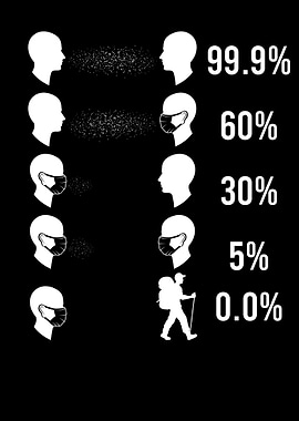 Hiking Pandemic Isolation