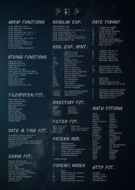 PHP Cheat Sheet
