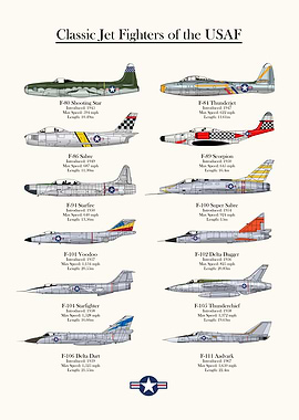 Classic USAF Jet Fighters