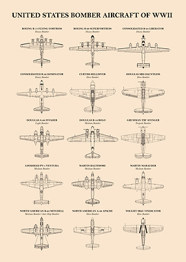 American Bomber Aircraft
