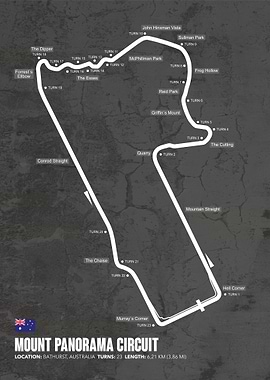 Mount Panorama Circuit