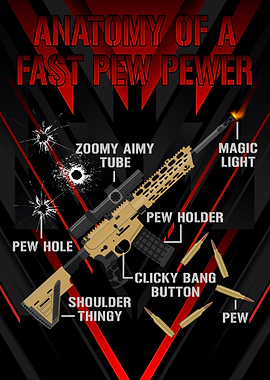 Anatomy Of A Fast Pew