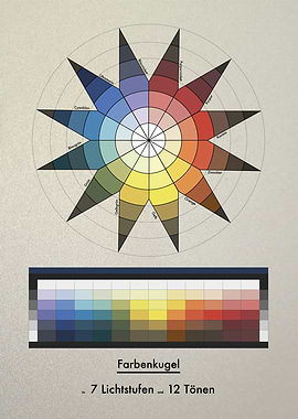 Johannes Itten Colour Star