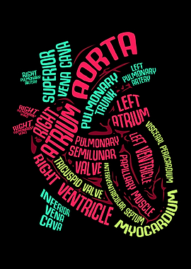 Heart Wordcloud