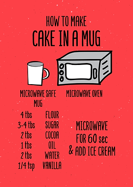 Cake In A Mug Wall Decor