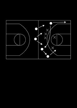 Basketball tactic