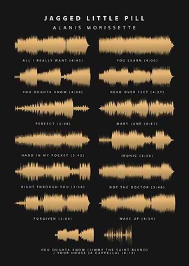 Alanis Morissette Waveform