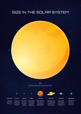 Size In The Solar System