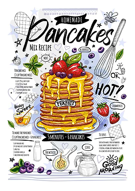 Pancakes Recipe
