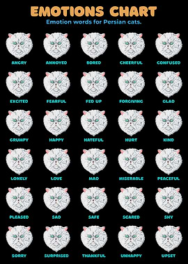 Persian Cat Emotion Chart