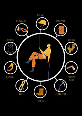 Caving Equipment